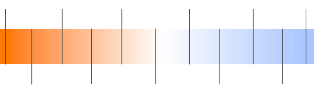 A horizontal color gradient swatch transitioning from bright orange on the left, through pale peach and white, into light blue on the right, with thin vertical gray lines extending downward on both sides.